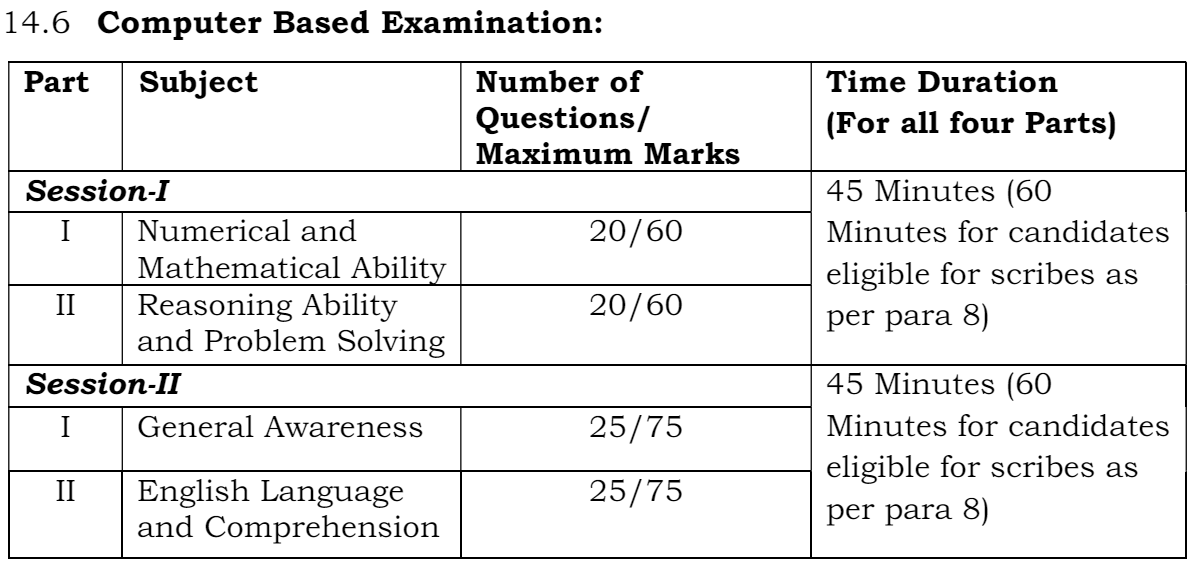 ssc-mts-2024-exam-pattern