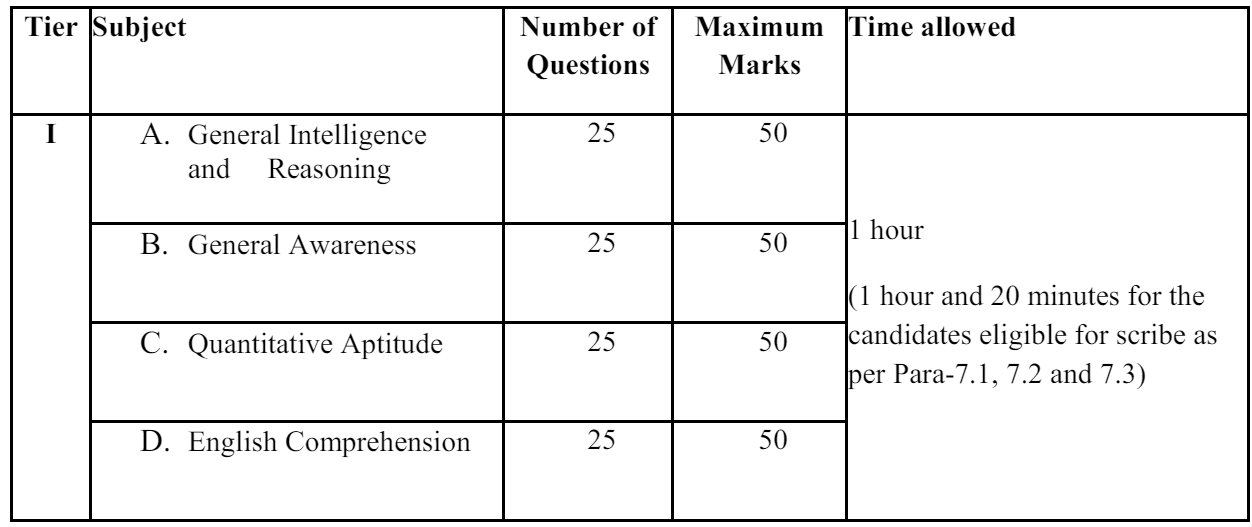 ssc-cgl-2024-exam-pattern